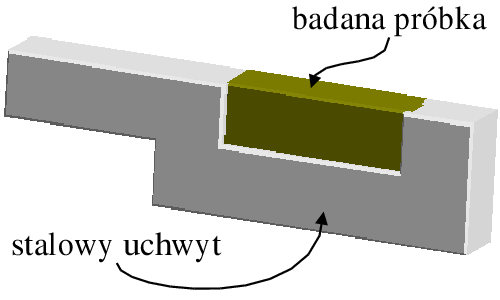 Schemat układu pomiarowego stacji B2 (DESY)
konstrukcji CBW PAN do pomiarów proszkowych. (a) komora próżniowa
prowadzi wiązkę synchrotronową do próbki i dalej ugięte promieniowanie
do detektora bez rozproszeń na powietrzu. (b) specjalny uchwyt eliminuje
rozpraszanie na szkle kapilary dając pewność, że 