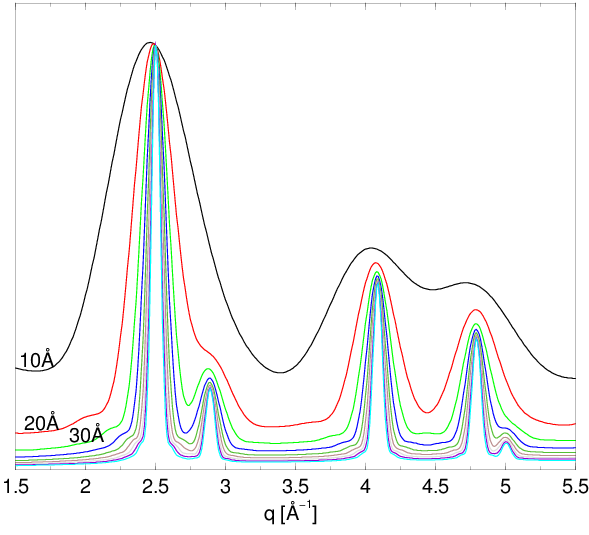  Profile dyfrakcyjne
nanoproszku 