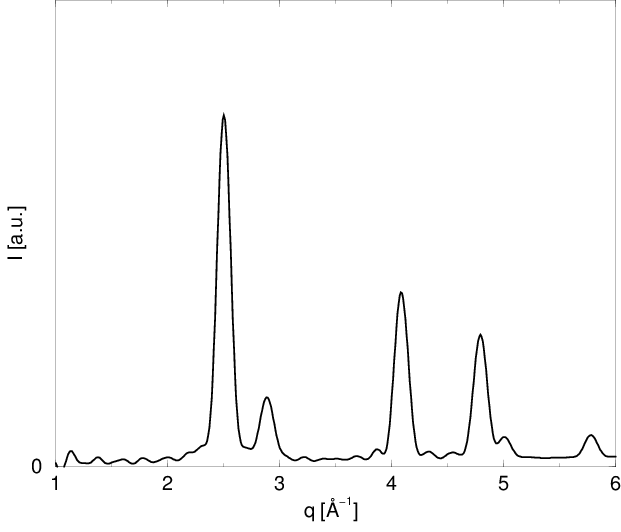 Dyfraktogram proszkowy obliczony
dla modelu pokazanego na rys.