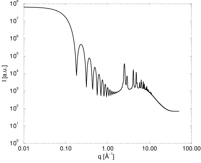 Dyfraktogram proszkowy obliczony
dla modelu pokazanego na rys.