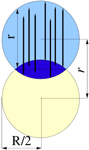 a) Metoda geometryczna
obliczania dystrybucji kształtu dla kuli o rozmiarze (średnicy) 