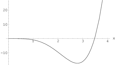 (a,d) Dystrybucja kształtu,
(b,e) profil linii dyfrakcyjnej i (c,f) rozwiązanie graficzne
równania przestępnego wyznaczającego stałą Scherrer’a dla kryształów
prostopadłościennych (górny wiersz) i w kształcie zbliżonym do kuli
(dolny wiersz). Pierwiastek równania i stała Scherrer’a wynoszą odpowiednio
(c) 