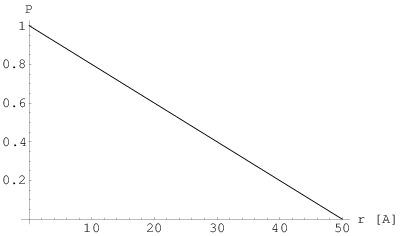 (a,d) Dystrybucja kształtu,
(b,e) profil linii dyfrakcyjnej i (c,f) rozwiązanie graficzne
równania przestępnego wyznaczającego stałą Scherrer’a dla kryształów
prostopadłościennych (górny wiersz) i w kształcie zbliżonym do kuli
(dolny wiersz). Pierwiastek równania i stała Scherrer’a wynoszą odpowiednio
(c) 
