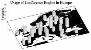 Usage of The Conference Engine in Europe